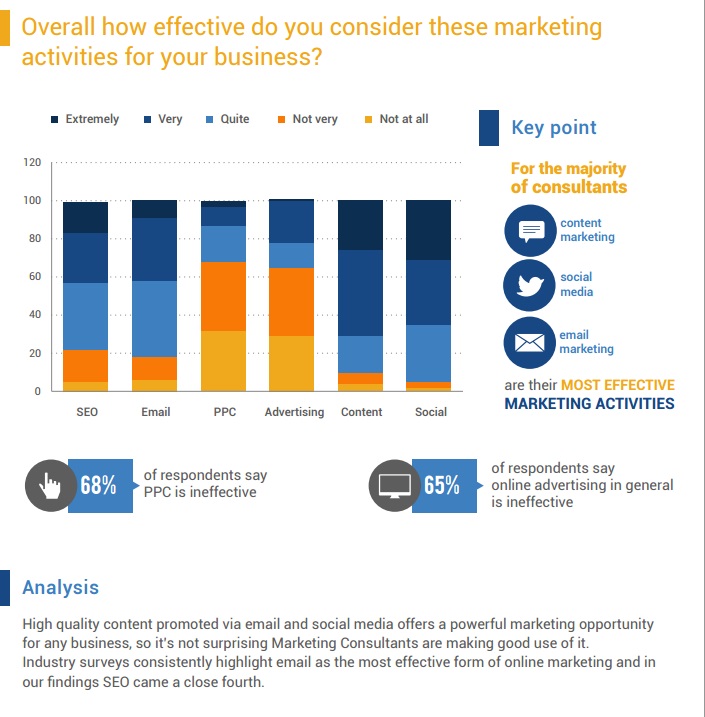 2 survey digital marketing bisnis online