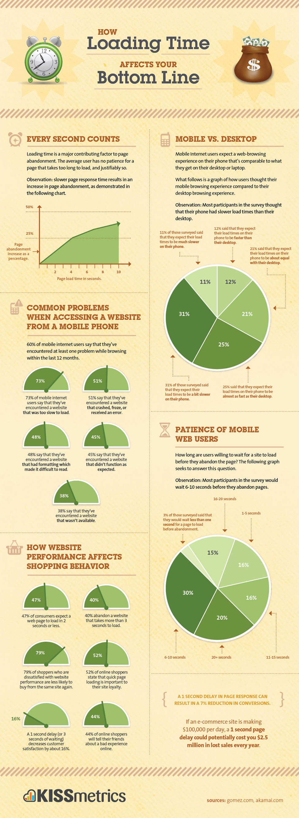 infografik-waktu-loading-web-yang-memengaruhi-conversion-situs-ecommerce