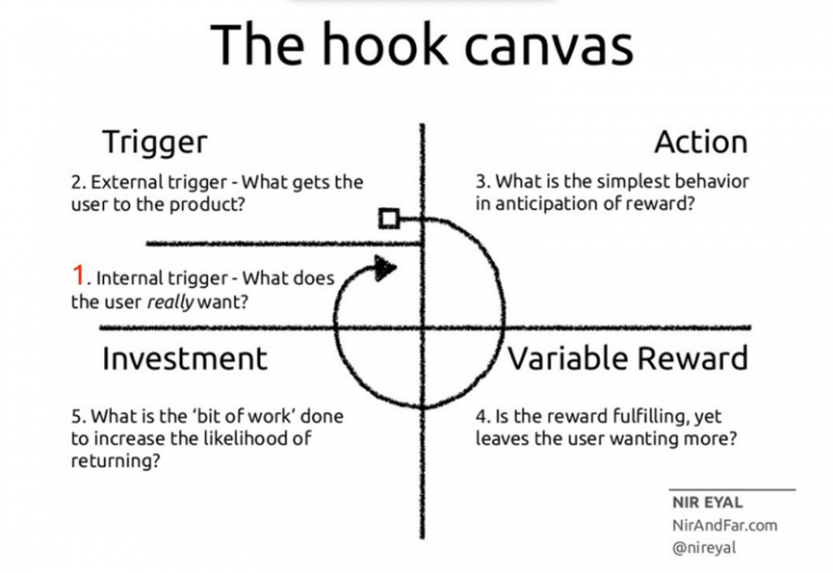 framework-facebook-the-hook-canvas-untuk-meningkatkan-retention-rate-ecommerce