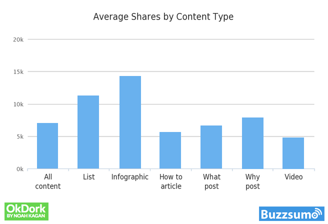 shares-by-content-type-1