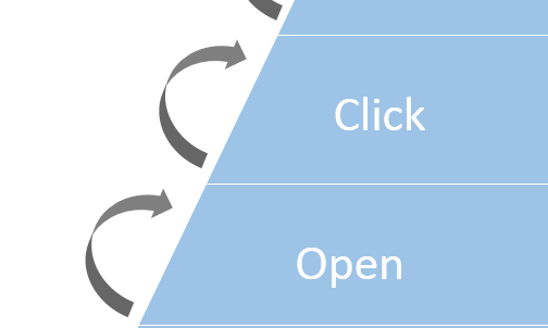 belajar-email-marketing-bagaimana-cara-membuat-orang-meng-click-email-kita-berikan-prinsip-dan-studi-kasus-click-email