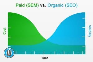 belajar SEO untuk menurunkan biaya akuisisi customer
