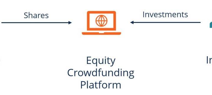 equity crowdfunding di Indonesia