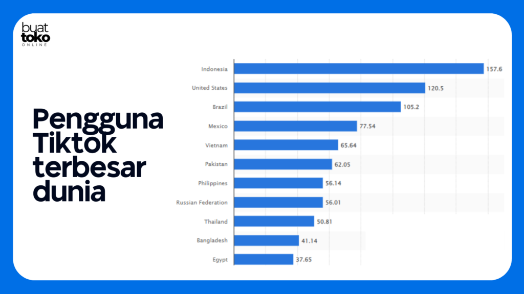pengguna Indonesia tiktok terbesar dunia